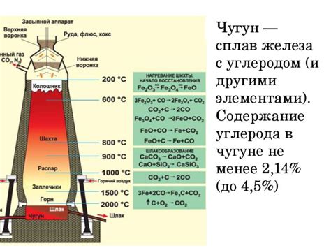 Производство стали из чугуна