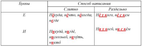 Произношение И в приставках