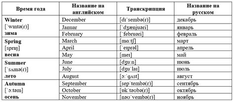 Произношение и запись месяца "июль" в разных уклонениях