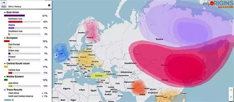 Происхождение генетической национальности