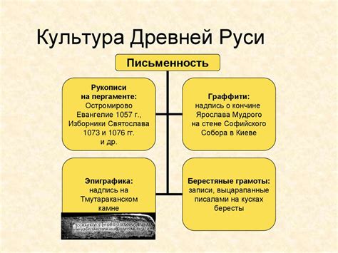 Происхождение гречки и ее роль в древней Руси