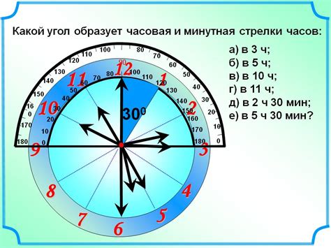 Происхождение деления градуса на минуты