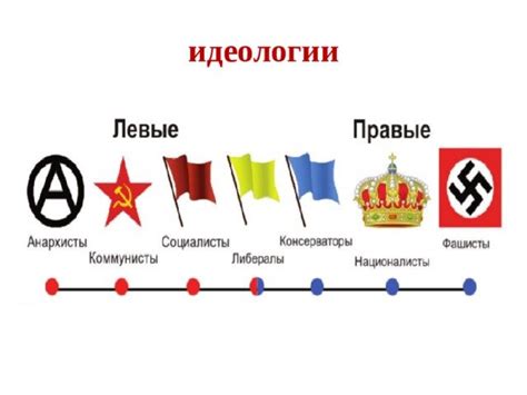 Происхождение и идеология двух главных противников