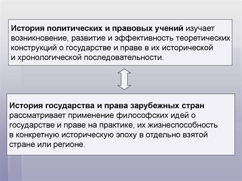 Происхождение и развитие политических движений