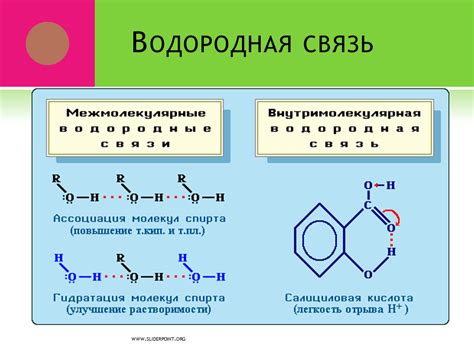 Происхождение названия "водородная связь"