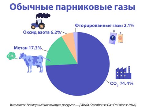 Происхождение названия "парниковый газ"