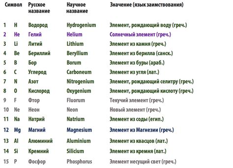 Происхождение научных названий