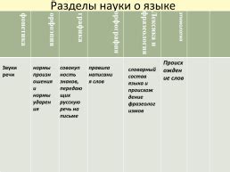 Происхождение произношения