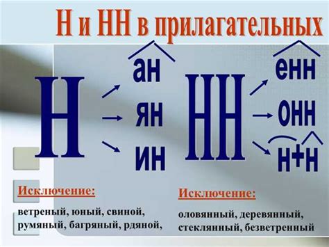 Происхождение слова "ветреный"