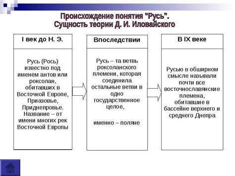 Происхождение термина boi