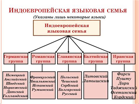 Происхождение языковых различий