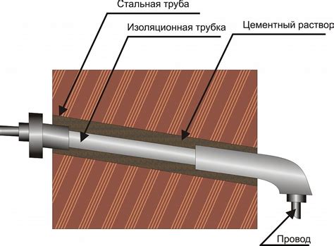 Прокладка отверстия через стену