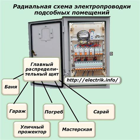 Прокладка электричества и освещение