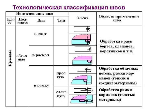 Проклепка краев и укрепление швов