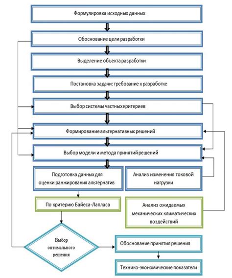 Проконсультируйтесь с экспертами для выбора оптимального варианта