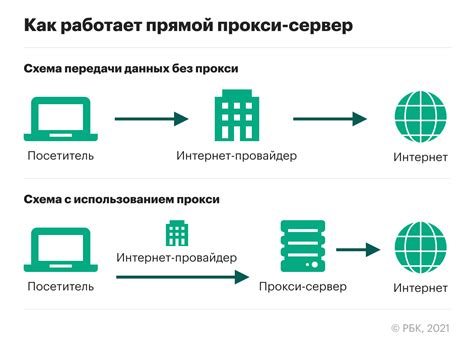 Прокси серверы и безопасность