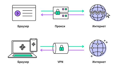 Прокси-серверы и VPN-сервисы