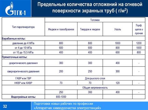 Промывка поверхности