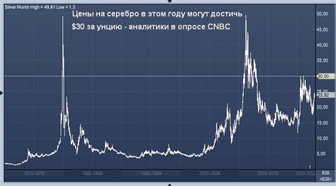 Промышленное использование серебра и его рост