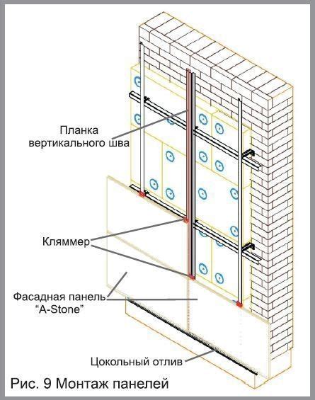 Проникновение влаги через фасадные панели