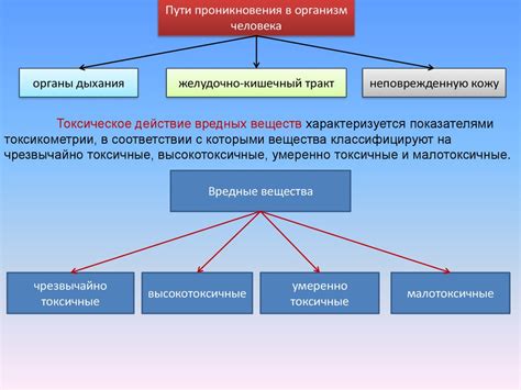 Проникновение вредных веществ в организм