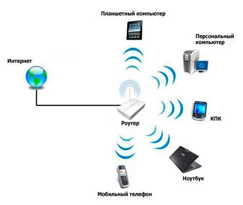 Проникновение через уязвимую сеть Wi-Fi