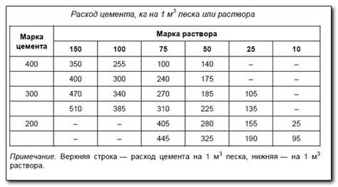 Пропорции и температура воды