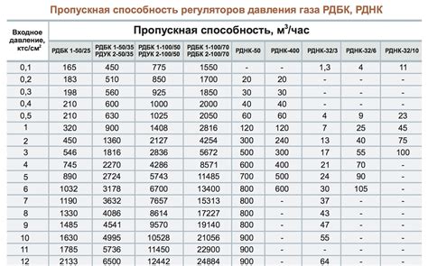 Пропускная способность