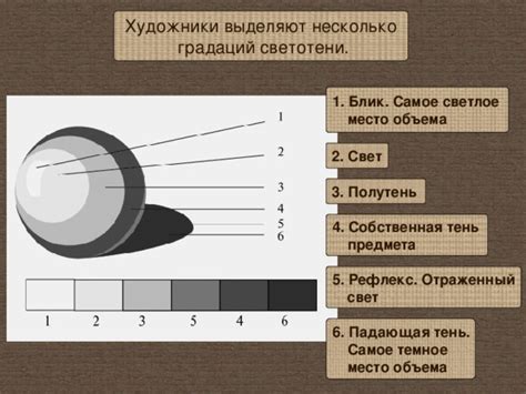 Проработка светотени и градаций