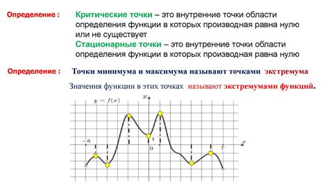 Просветительская и критическая функция произведений