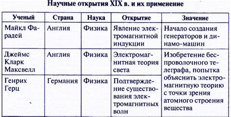 Просвещение и научные открытия