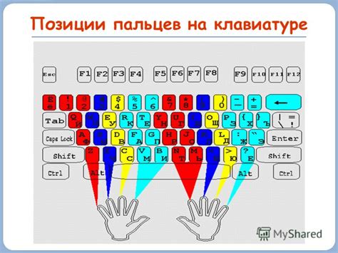 Просмотрите правильное положение пальцев на клавиатуре