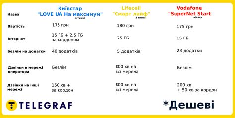 Просмотрите список доступных тарифов