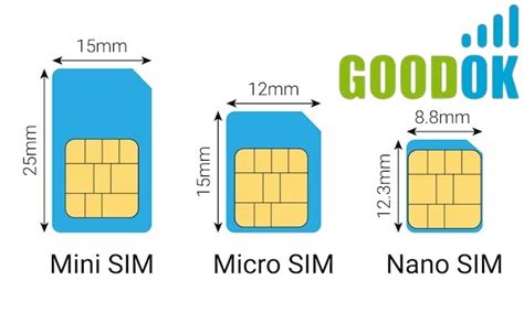 Просмотрите список доступных SIM-карт