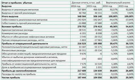 Просмотр и анализ данных отчета