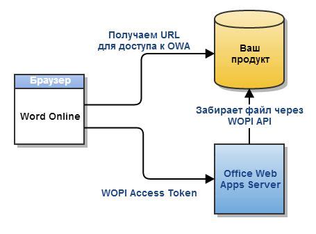 Просмотр и чтение документов