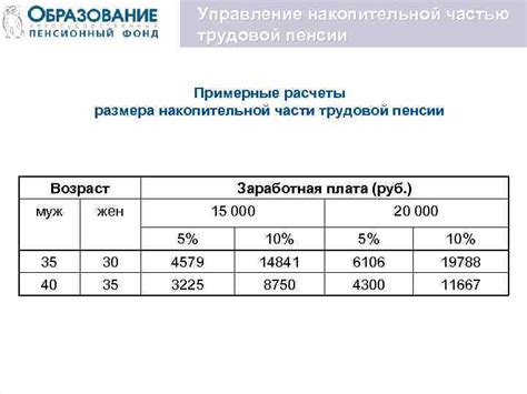 Просмотр размера накопительной пенсии