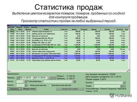 Просмотр статистики продаж