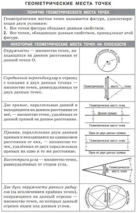 Простая инструкция по указанию точек