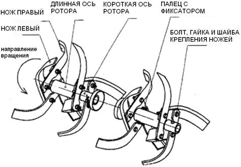 Простая инструкция по установке фрезы на триммер