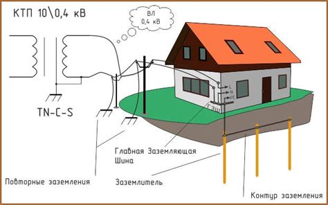 Простая и надежная установка