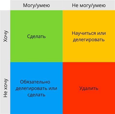 Простая навигация: как максимизировать вашу продуктивность