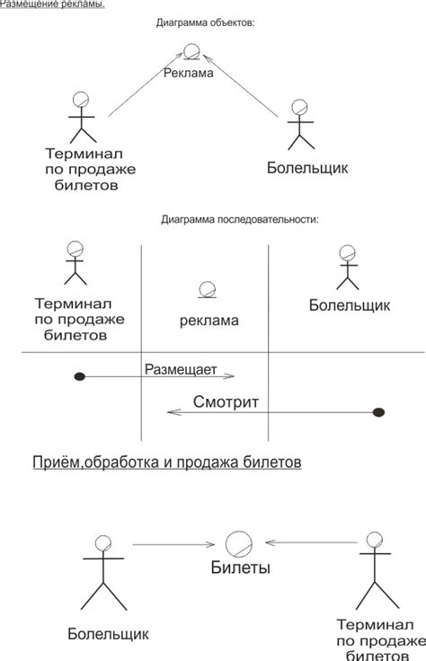 Простая система бронирования билетов