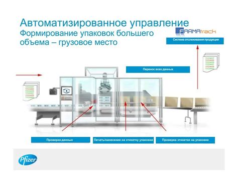 Простая система отслеживания товаров