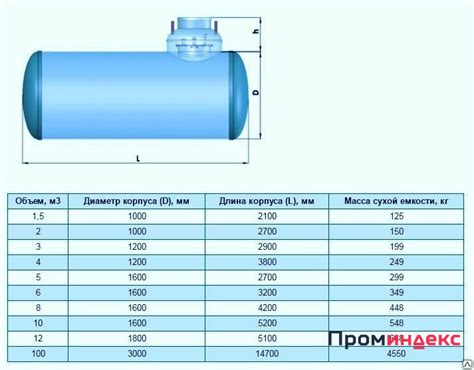 Простая формула для определения объема бочки