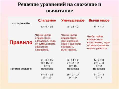 Простое объяснение и примеры