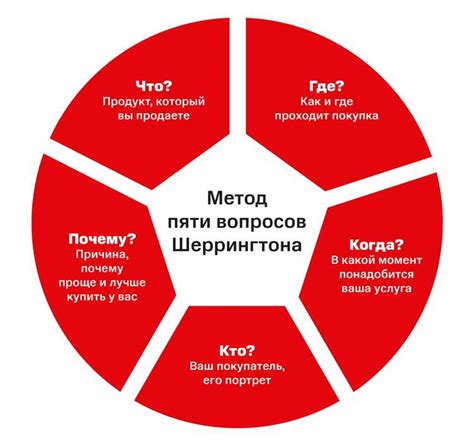 Простое руководство для проверки баллов