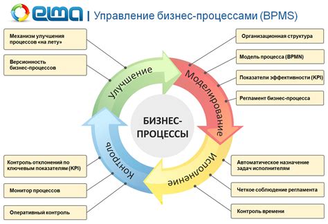 Простое управление и максимальная эффективность