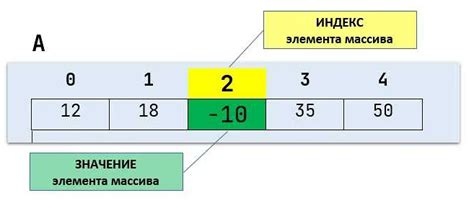 Простой способ для преобразования массива в таблицу на Python