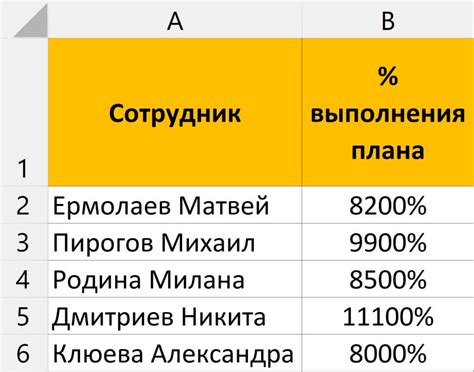 Простой способ увеличения числа на проценты в Excel